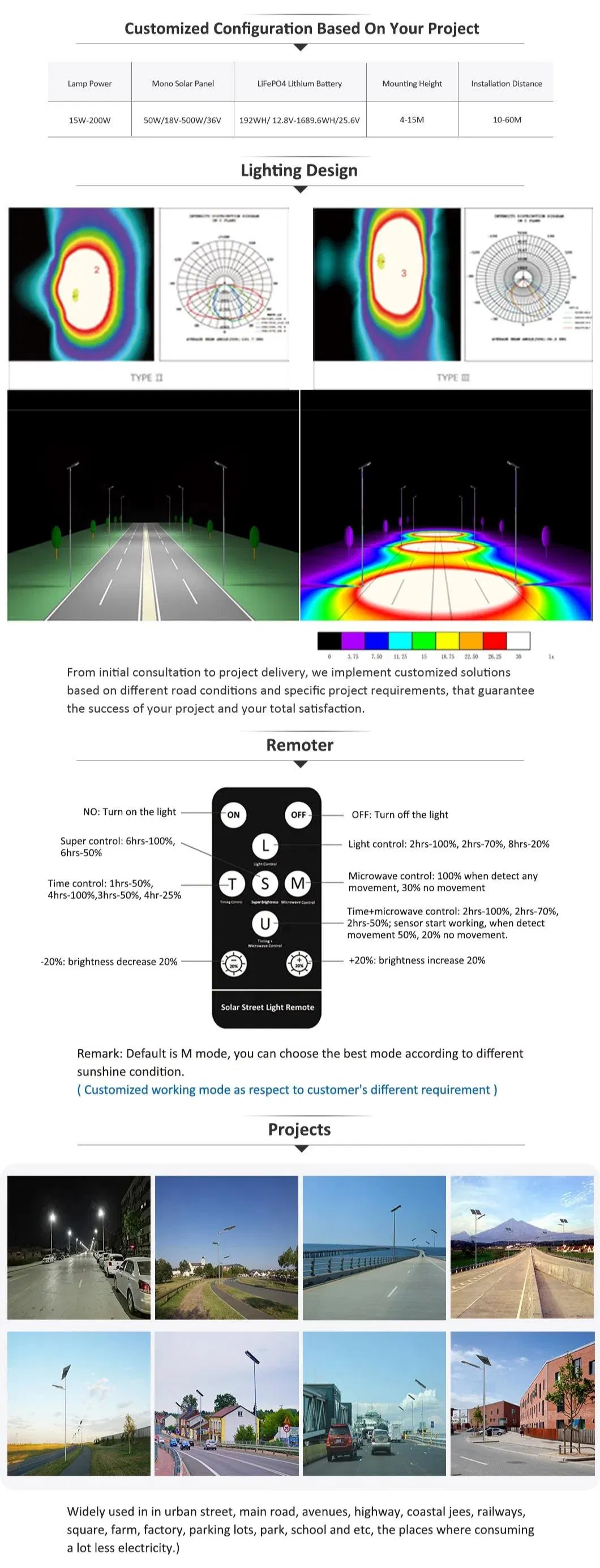Solar Light Details 2