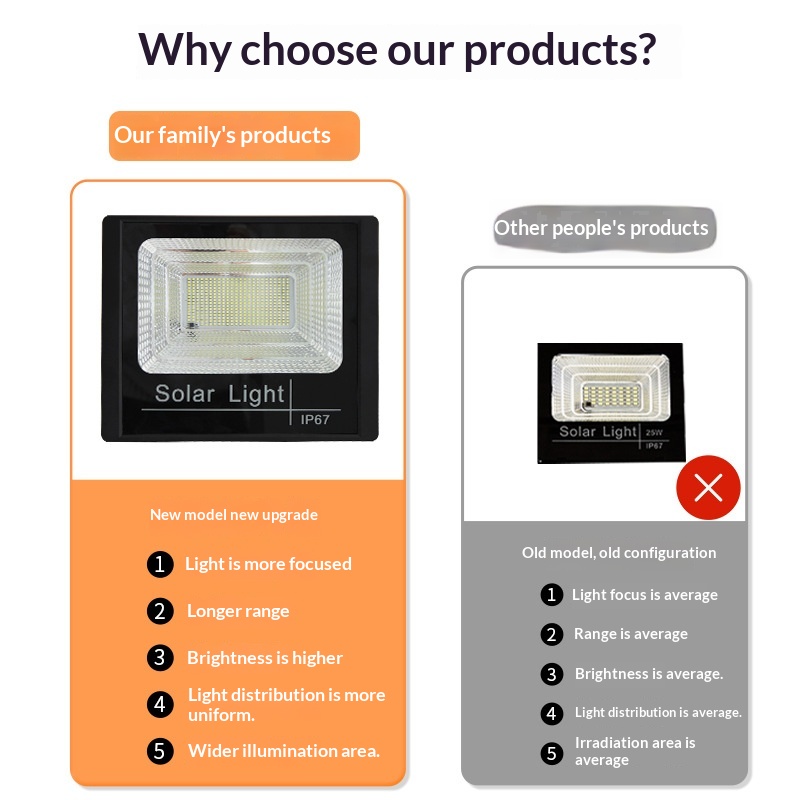 Solar Flood Light Outdoor Induction Garden Landscape Light Cornucopia Zero Electricity Super Bright LED IP66 Remote Control