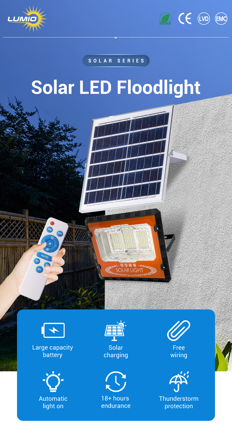 Solar LED Flood Light Detail 1