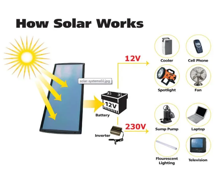 Solar Panel Flood Light