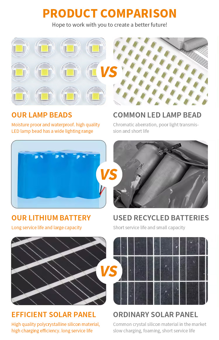 Solar LED Flood Light Dimension