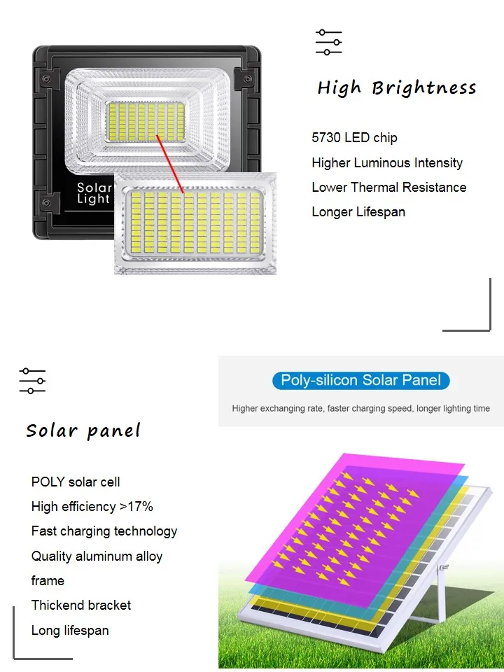 High Power LED Floodlight