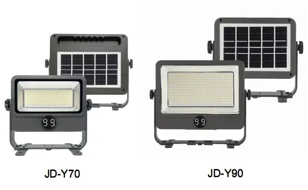 LED Chips Detail