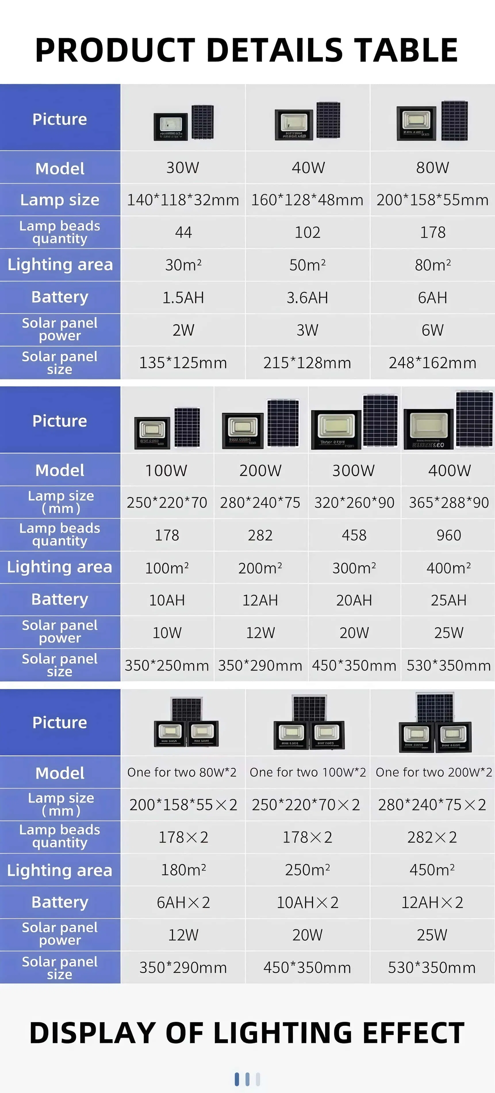 Remote Control Timing Mode Outdoor Wall Mounted Solar Flood Light Features