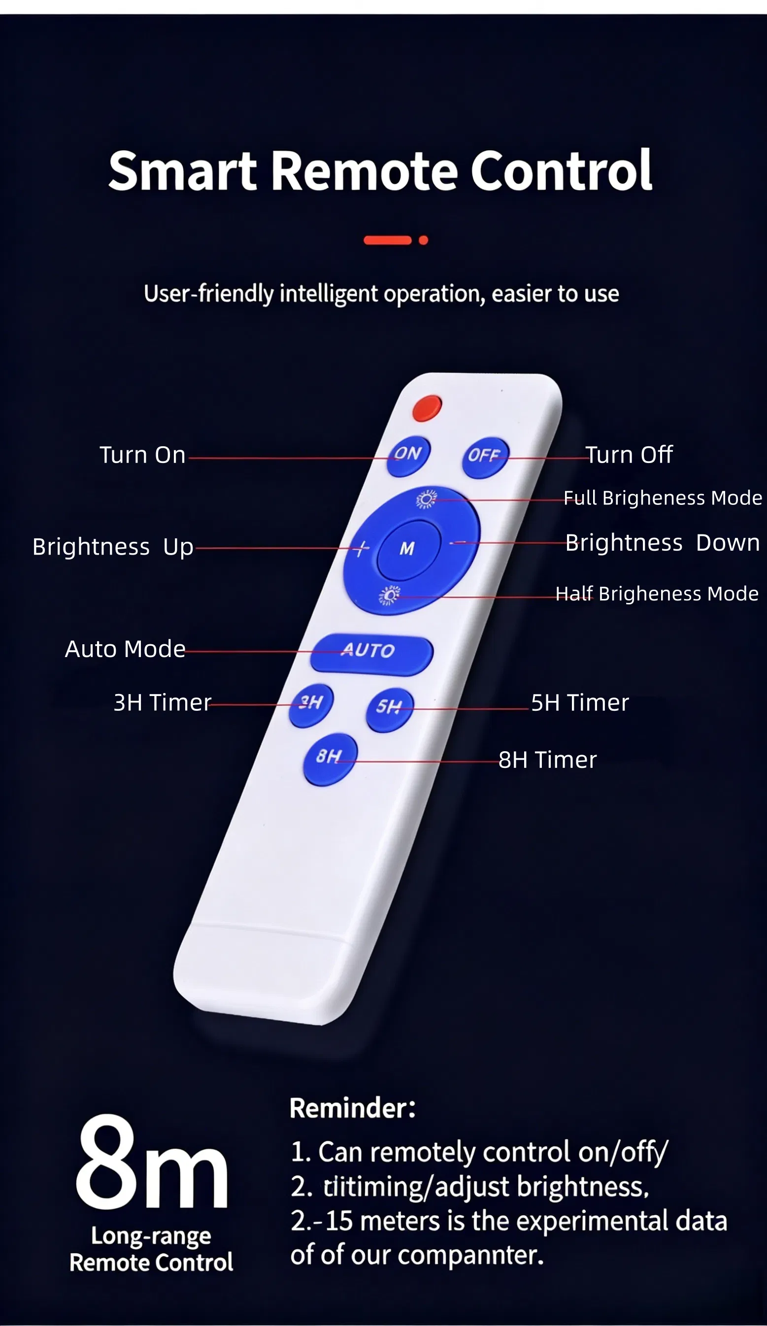 Product Application
