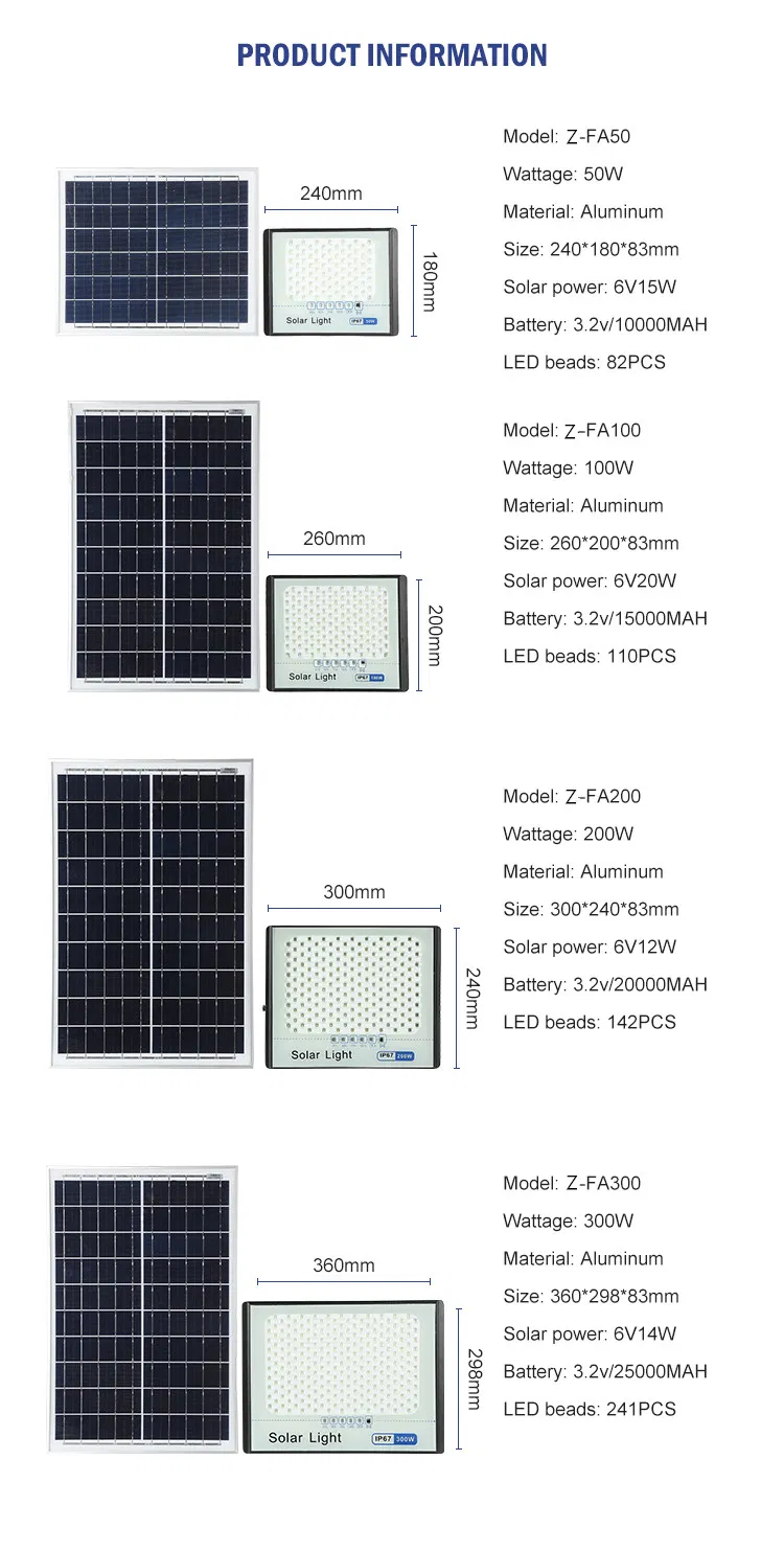 Wattage Specifications