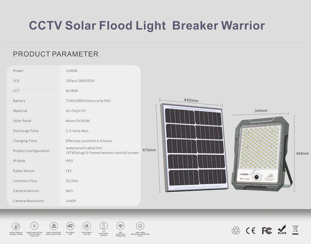 Solar Floodlight 17