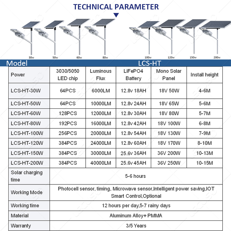 Ip66 Waterproof Smart Control Premium Outdoor Best Solar Street Lights 100W 200W 300W Split Type Solar Street Lights Set Price