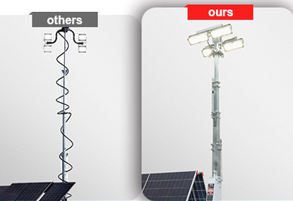 Built-in Wires