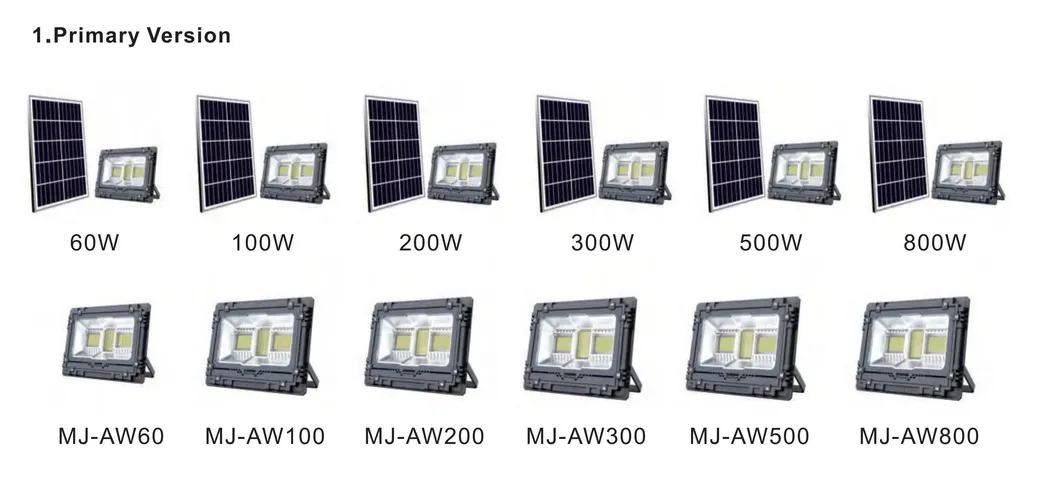 Solar Floodlight Performance