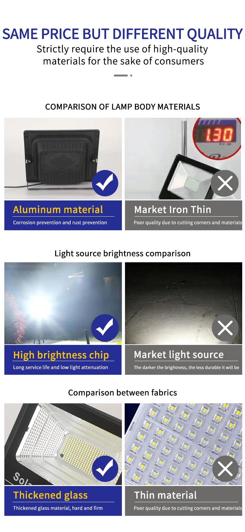 25W Solar Flood Lights with Remote Control Outdoor IP67 Waterproof Solar Powered Reflector Floodlight for Outdoor Garage Patio