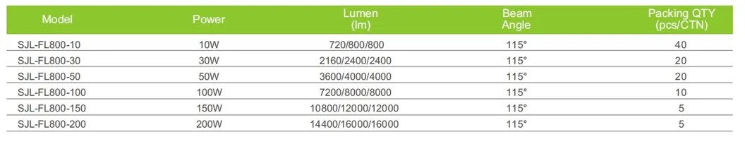 LED High Bay Light Parameters