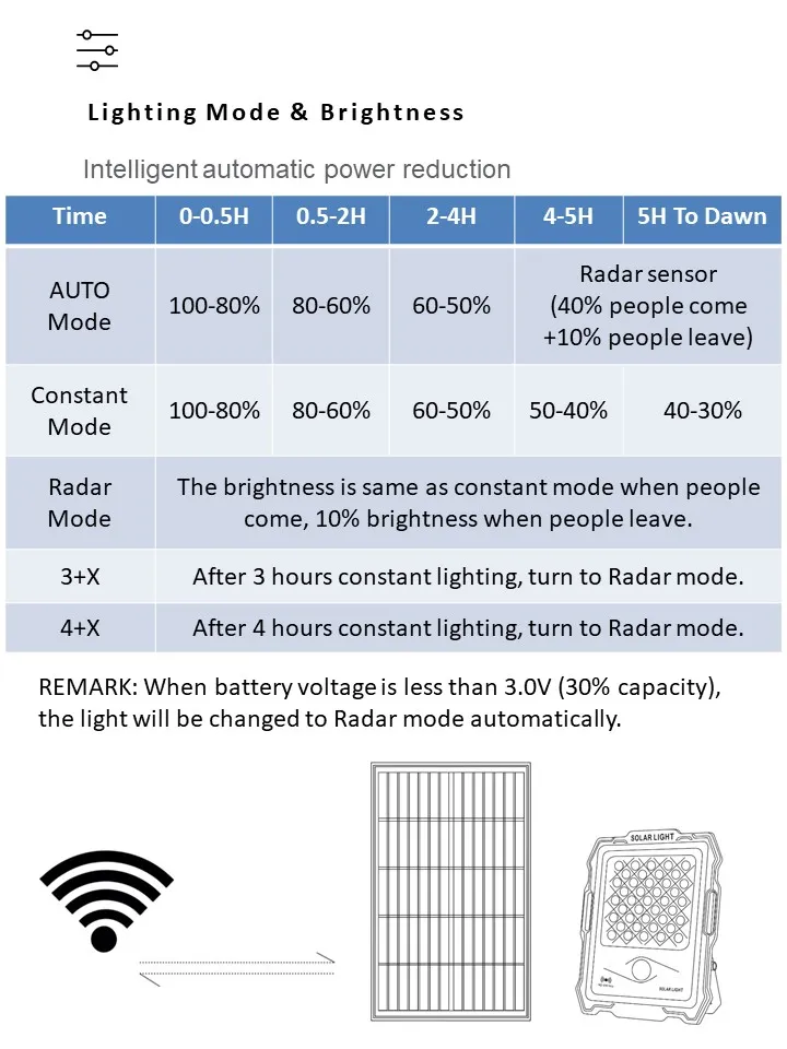 Sensor Performance