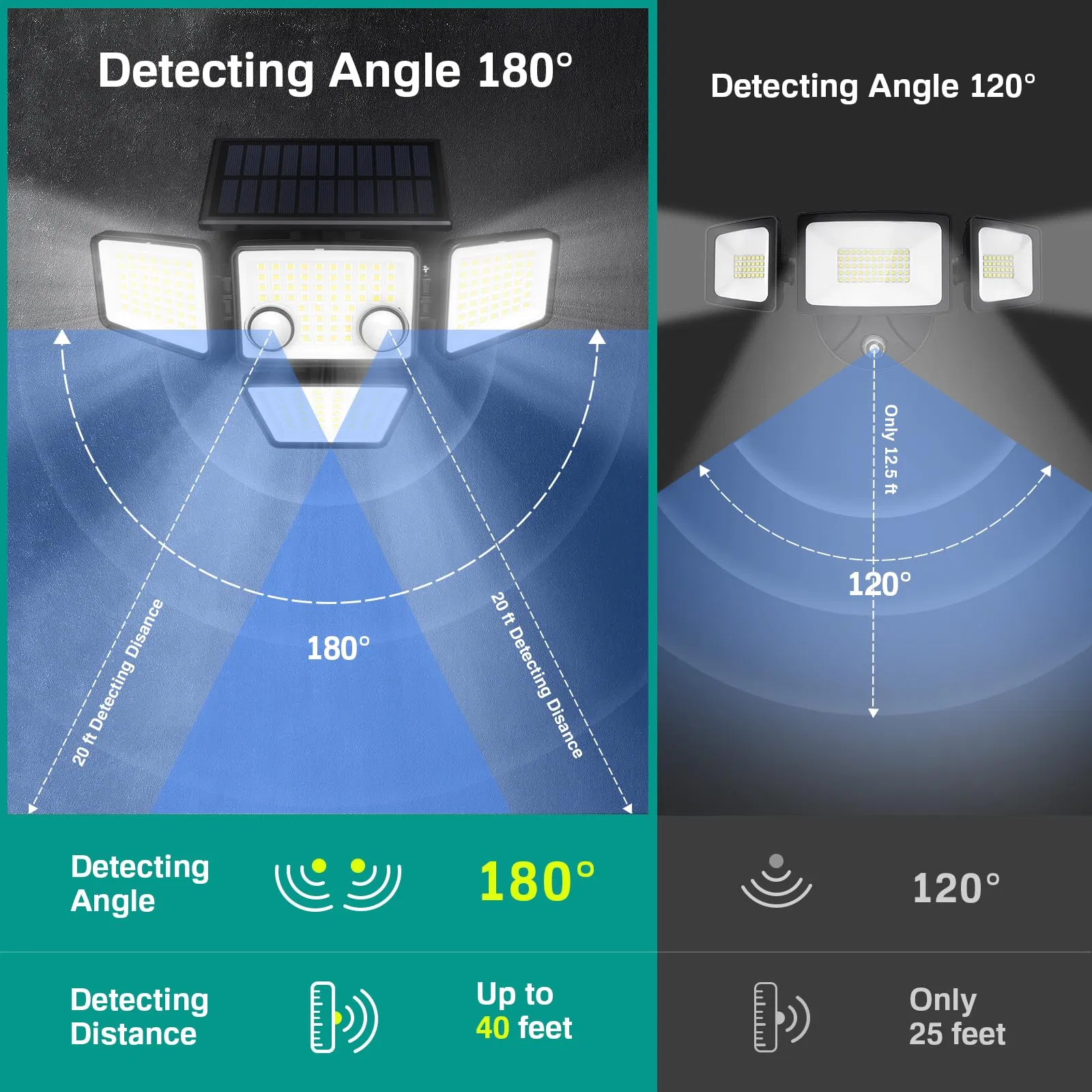Solar Floodlight with Adjustable Angle Lighting up Decks