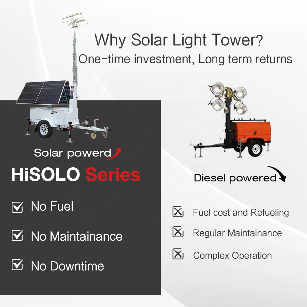 Portable Light Tower 4*100W LED Flood Lights Mobile Solar Light Trailer IP65 Rating 350 Beam Angle for Parking Lot Security
