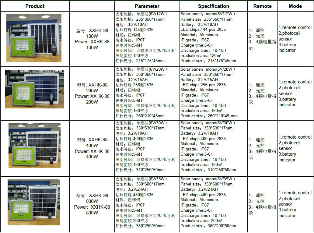 Solar Floodlight Dimensions