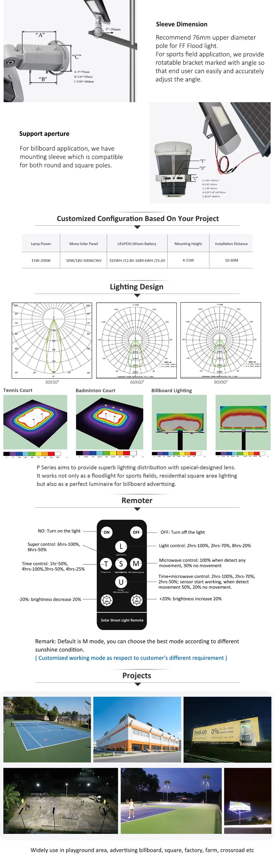 Solar Flood Light Details 2