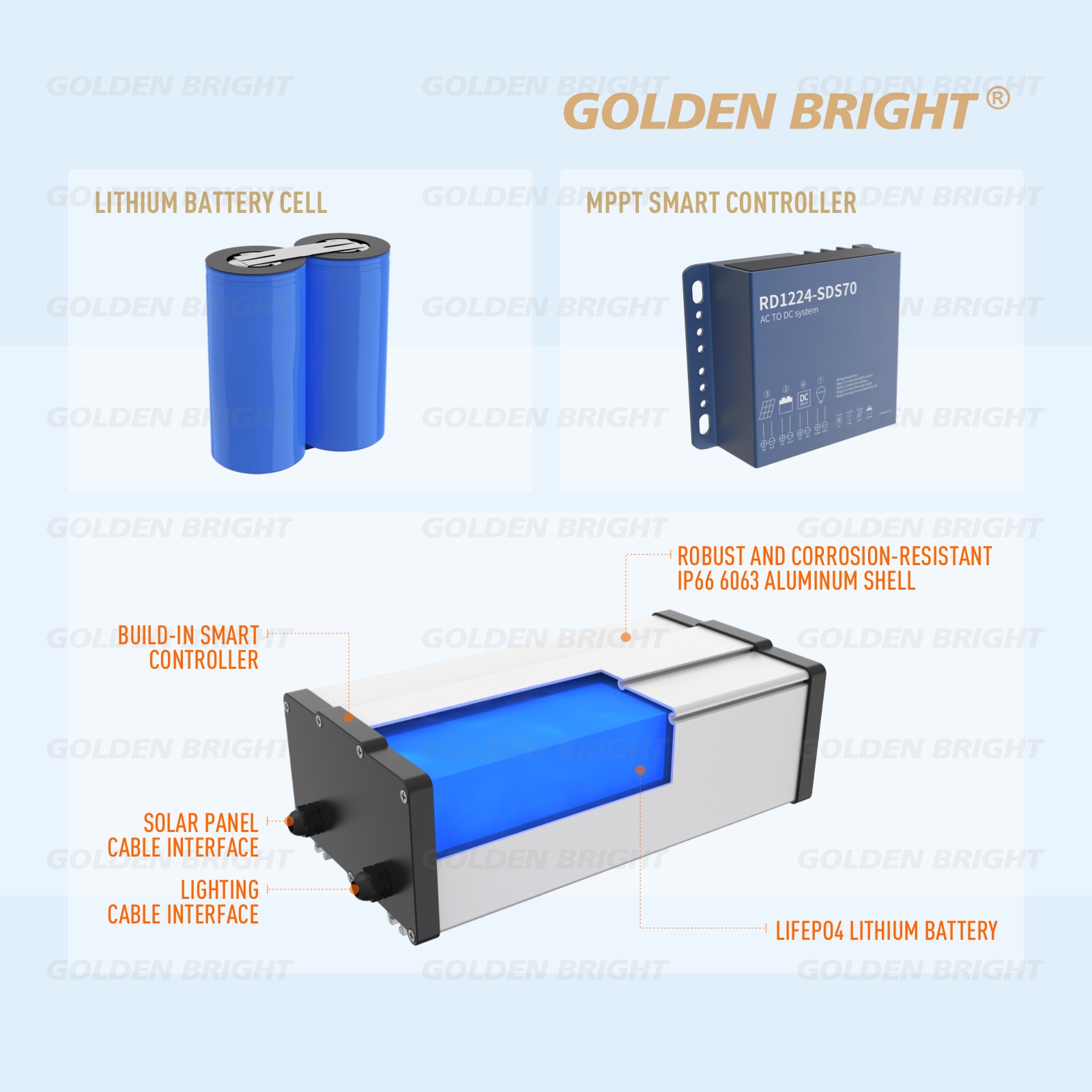 Golden Bright IP65 Waterproof GB Series Solar Flood Light High Lumen 200lm/W Die-Cast Aluminum Outdoor Stadium Square Lighting