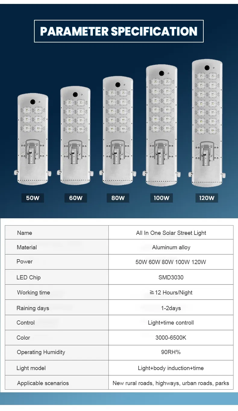 Product Detail 1
