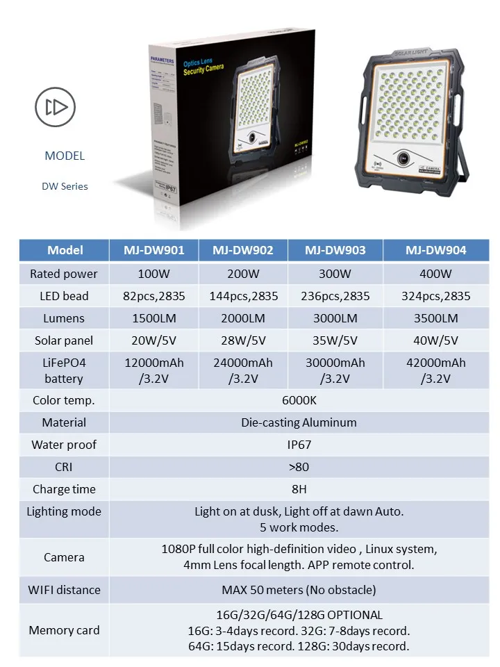 Outdoor Waterproof IP66 Solar Panel LED Flood Light with Motion Sensor