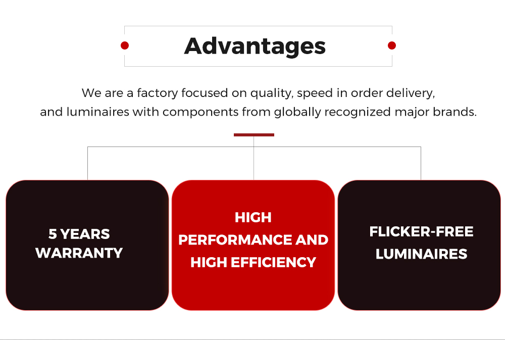 Core Advantages