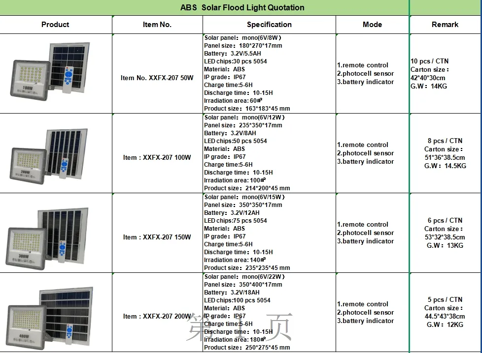 Solar Floodlight Spec