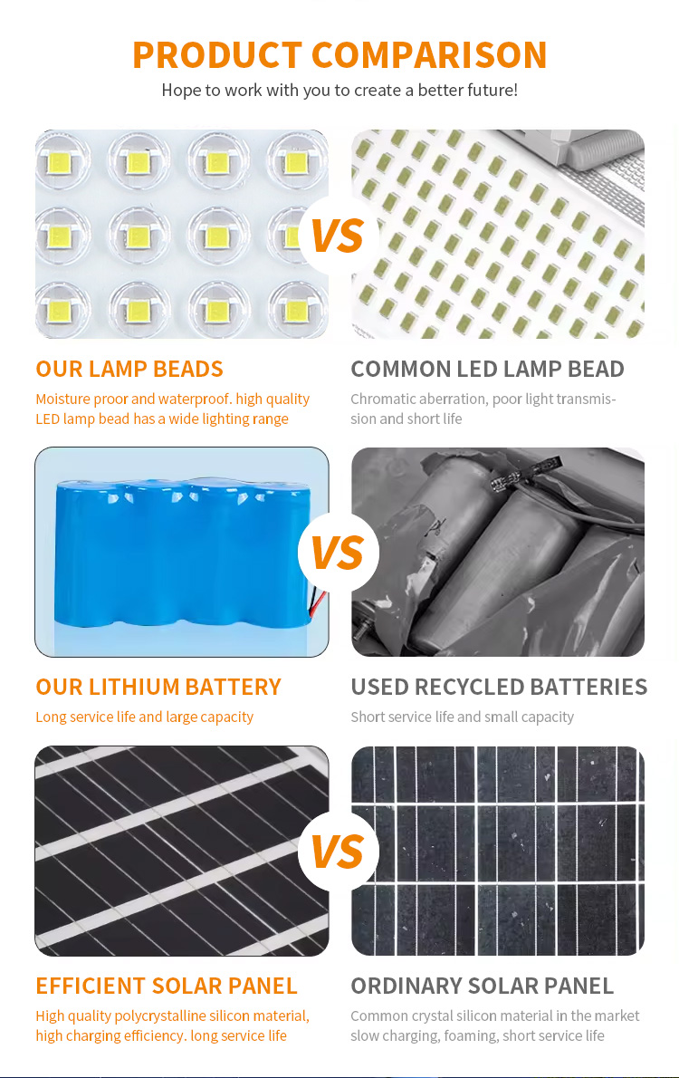 High Lumen Solar Light