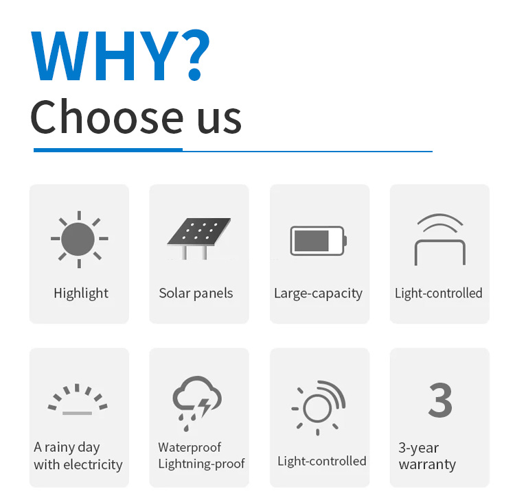 LED Solar Lighting