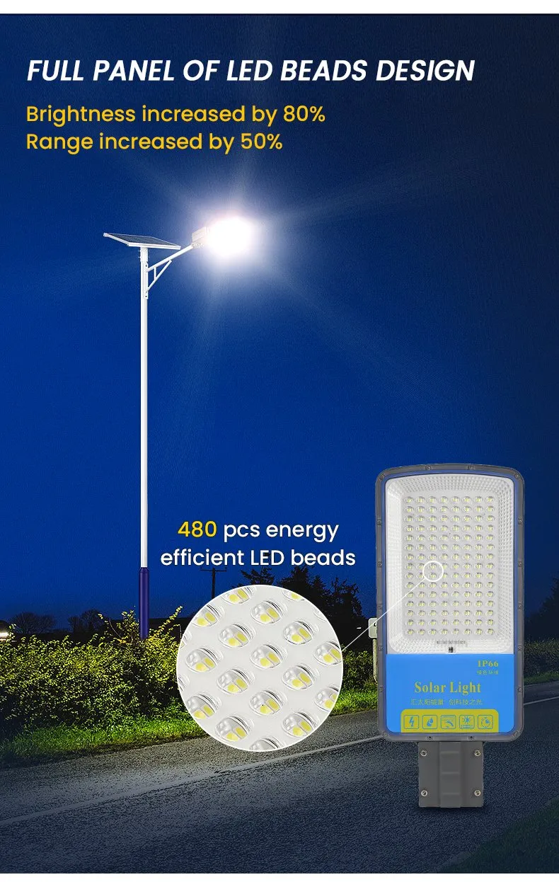Solar Lighting Details