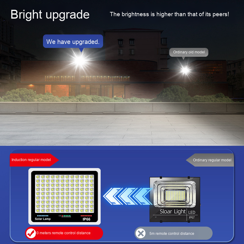 High Quality IP67 Waterproof Construction Site Landscape LED Outdoor Floodlight Solar Safety Wall Light 60-300W