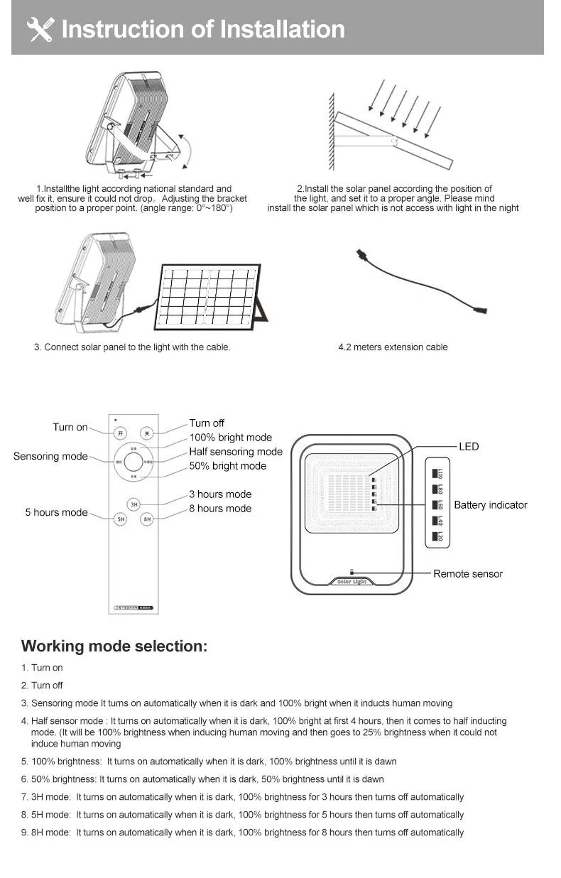 IP66 Waterproof