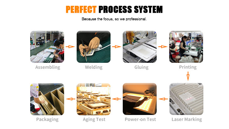 Production 4