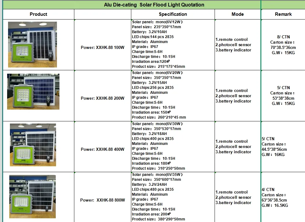 Solar Flood Light Specifications