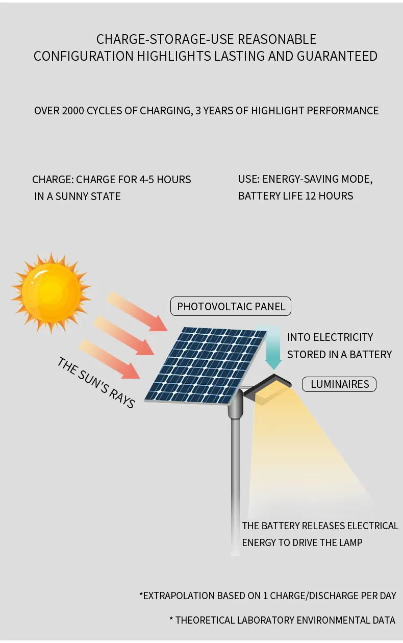 Solar Light Detail 5