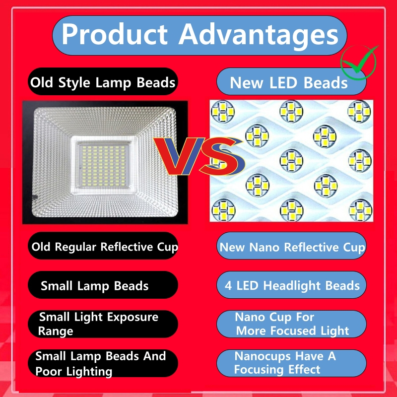 Light Messenger Good Price Garden Security Solar Powered Floodlight Outdoor Stadium Court 100W 200W 300W LED Solar Flood Lamp