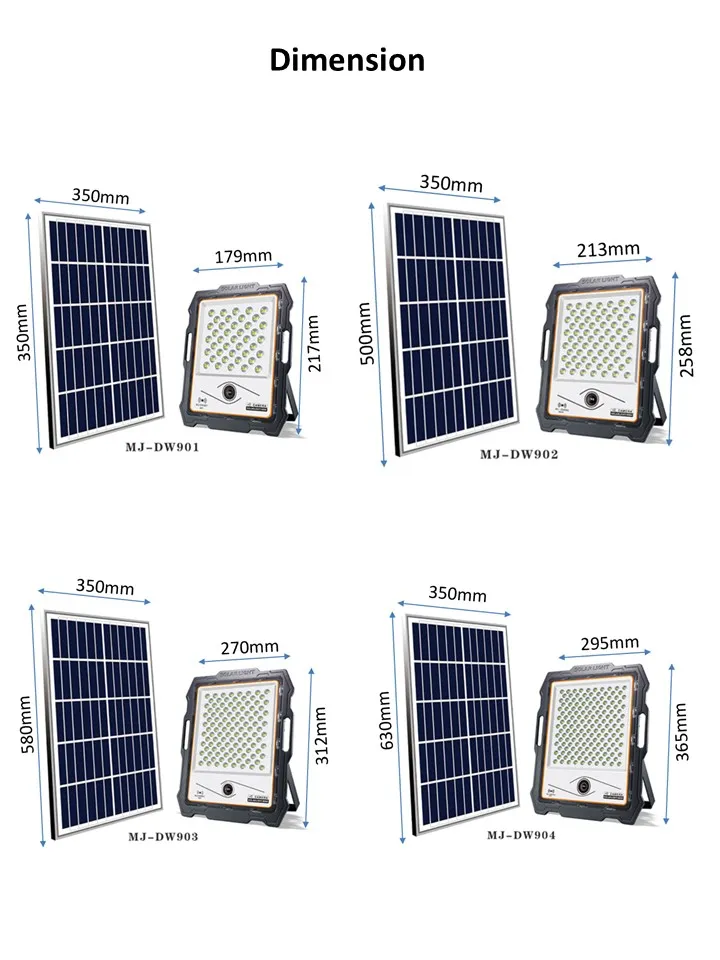 Application Scenario 1