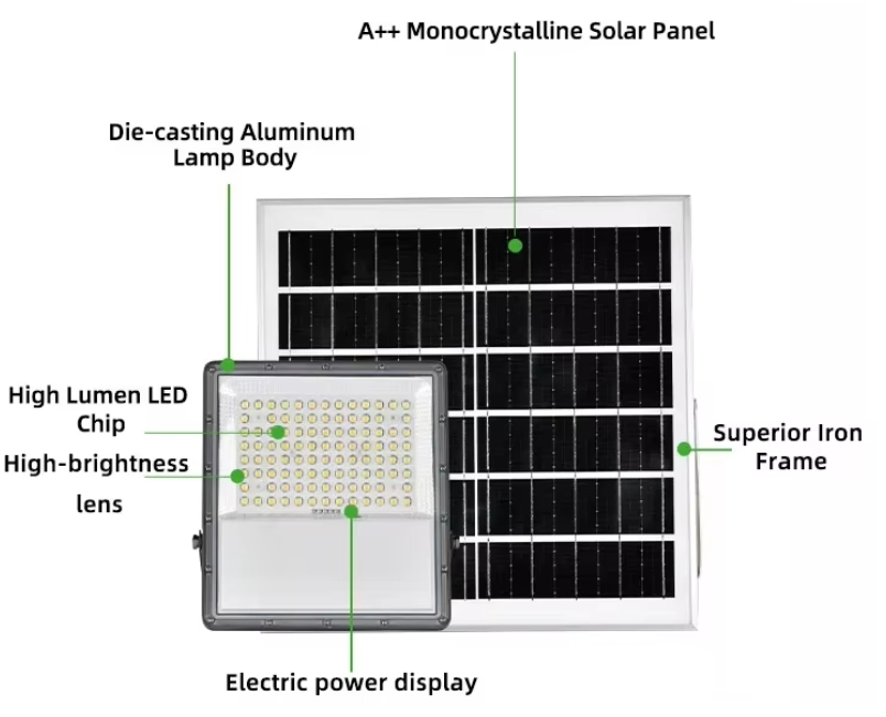 Ultra Bright 50W-400W Solar Flood Light with Motion Sensor