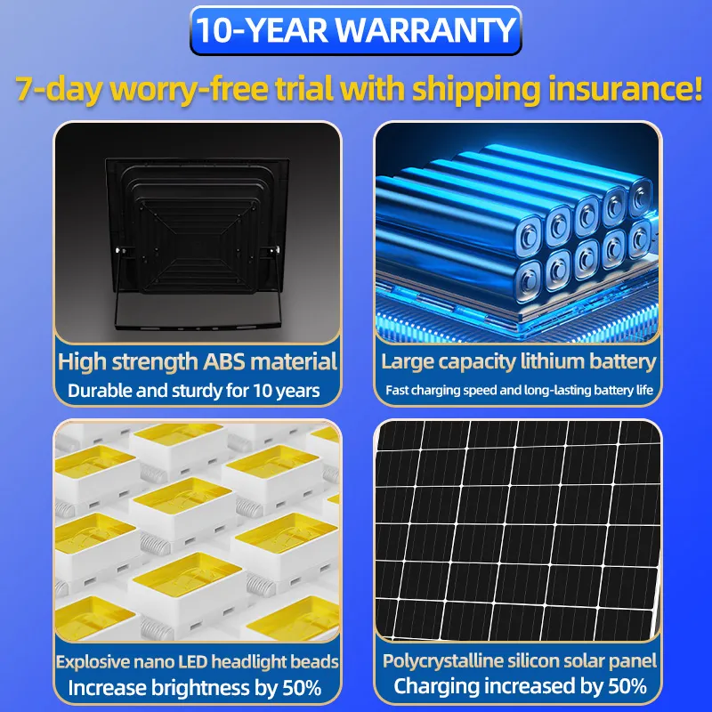 Product View 2