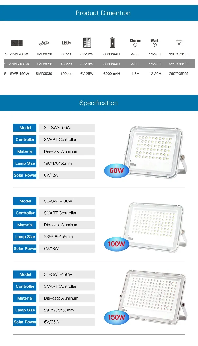 Specification 2