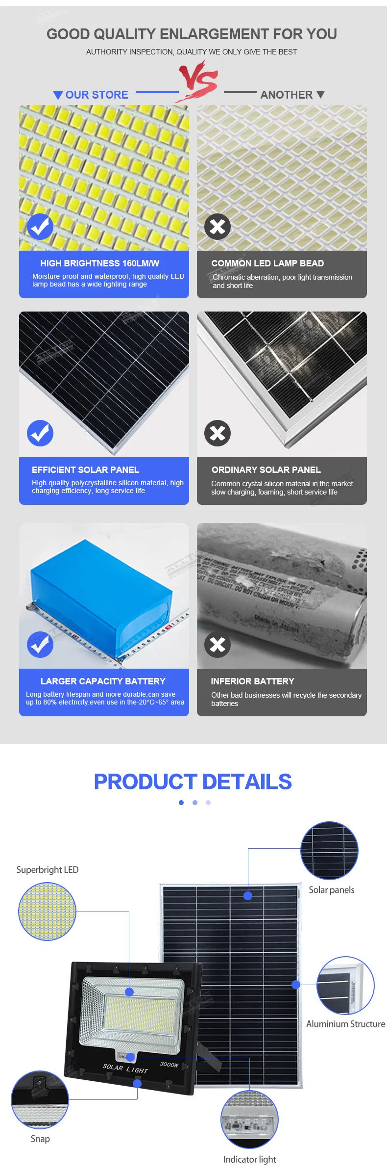 Solar LED Flood Light Detail 3
