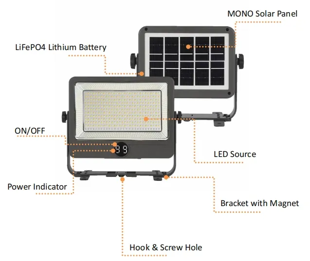 LED Lighting Mode