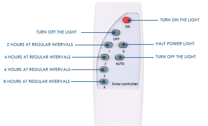 Remote Control Interface