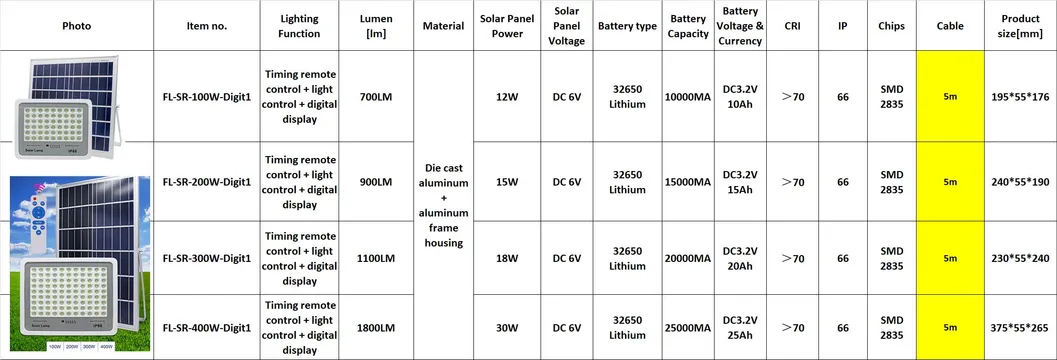 Solar Light Features Graphic