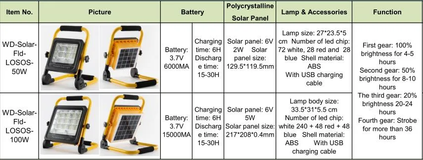 Specifications
