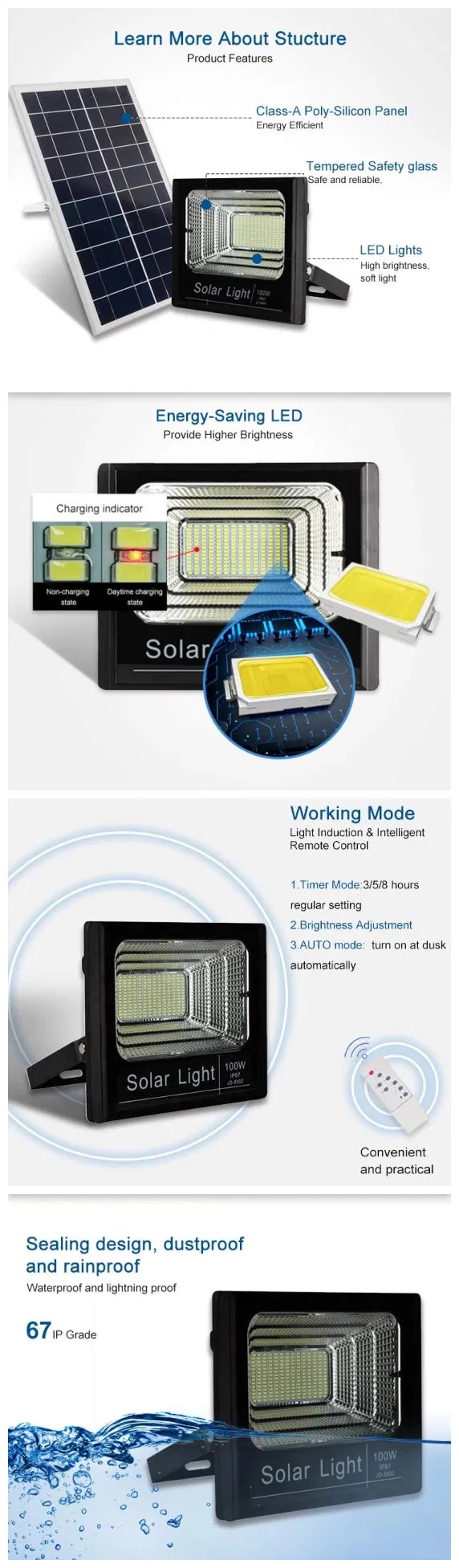 Solar LED Flood Light Advantages