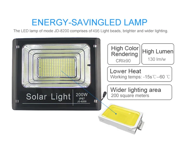 Solar Flood Light Detail 3