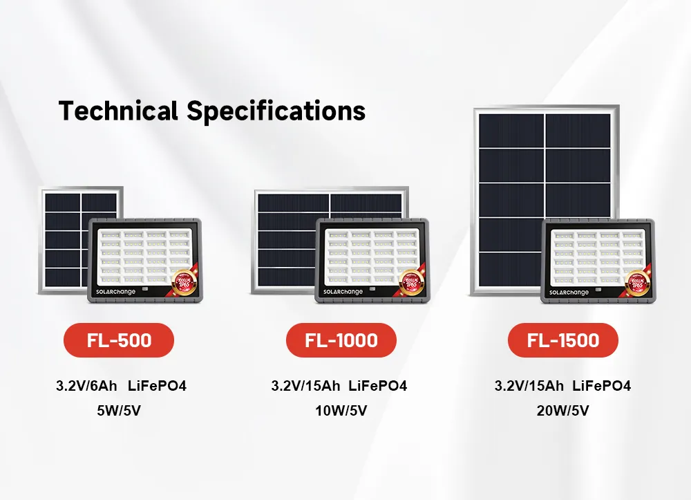 Application Scenario 3