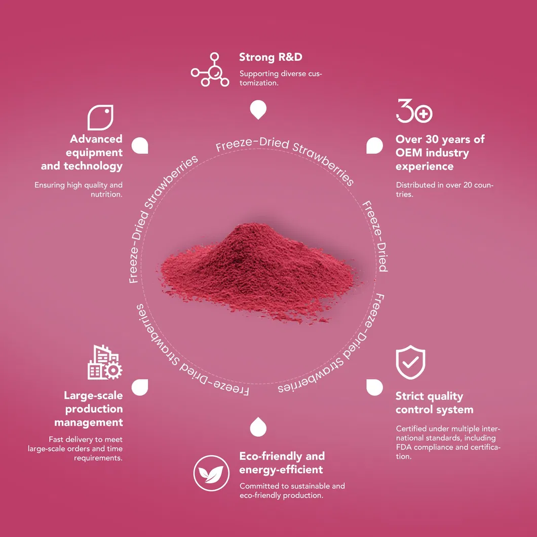 Organic Raspberry Powder Formulation