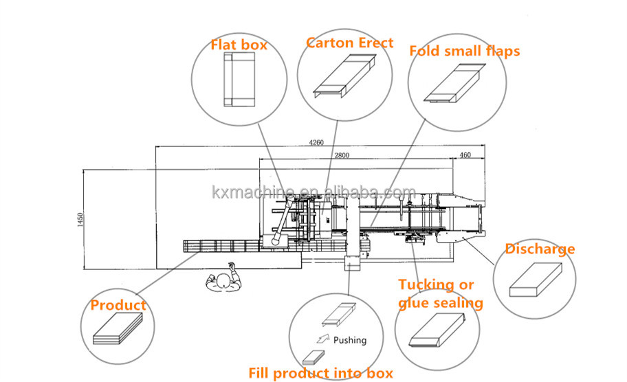 Process Flow Diagram