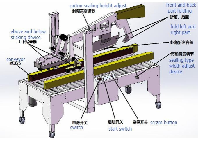 Lwt Automatic Packaging Top Bottom Tape Carton Packing Line Sealing Machine Taping Flap Folding Box Case Sealer